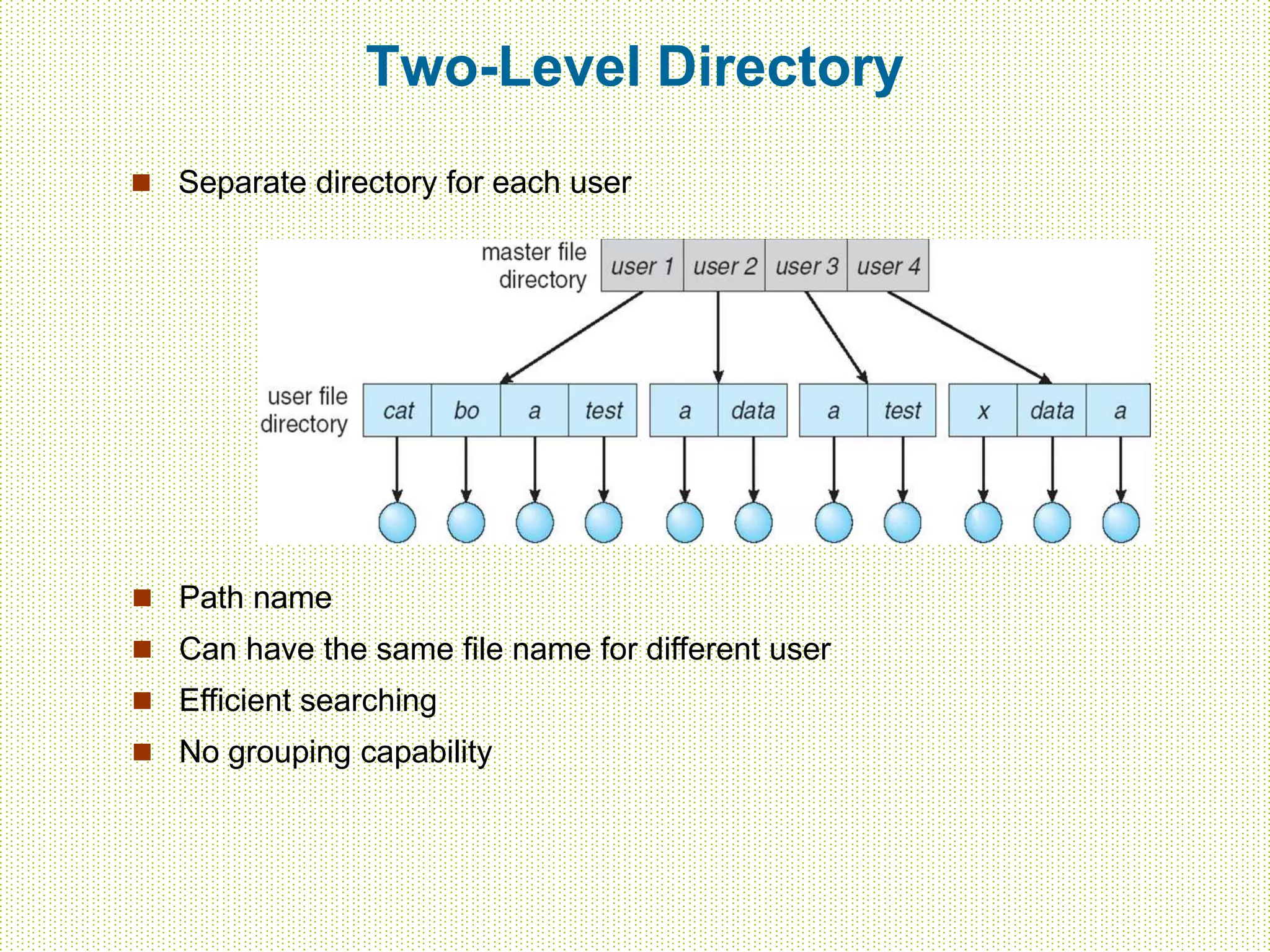 Two-Level Directory
 Separate directory for each user
 Path name
 Can have the same file name for different user
 Efficient searching
 No grouping capability
 