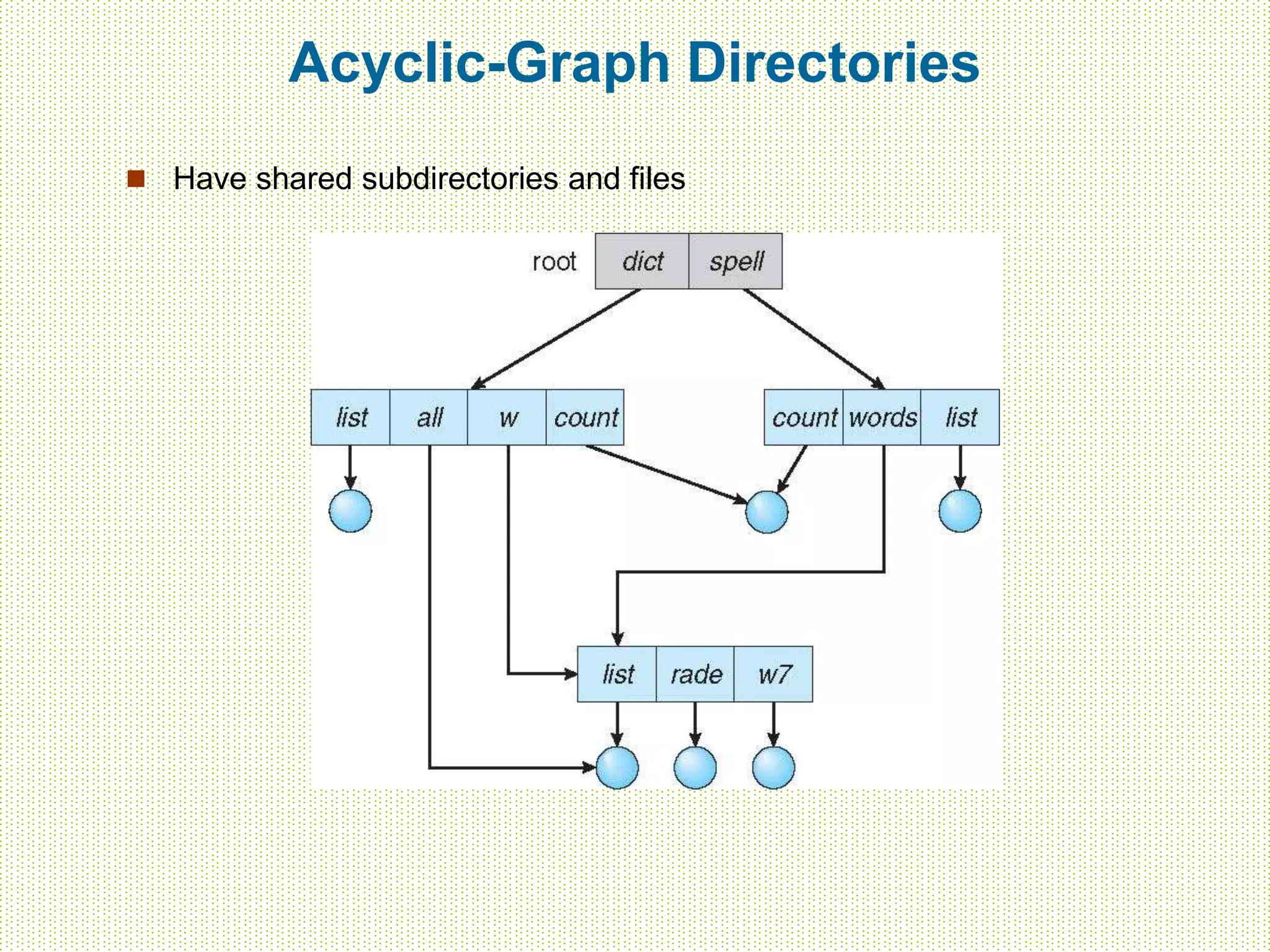 Acyclic-Graph Directories
 Have shared subdirectories and files
 