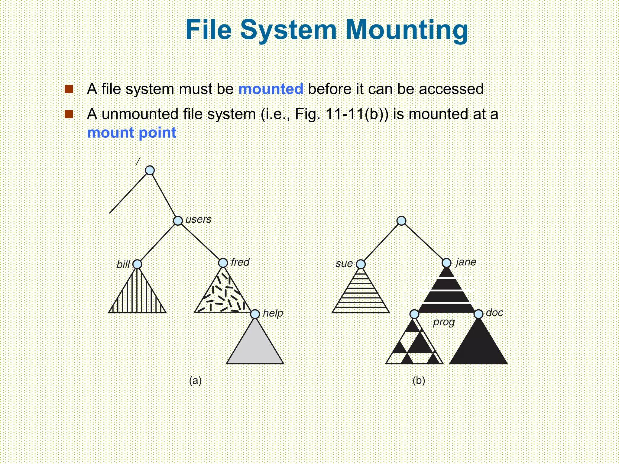 File System Mounting
 A file system must be mounted before it can be accessed
 A unmounted file system (i.e., Fig. 11-11(b)) is mounted at a
mount point
 