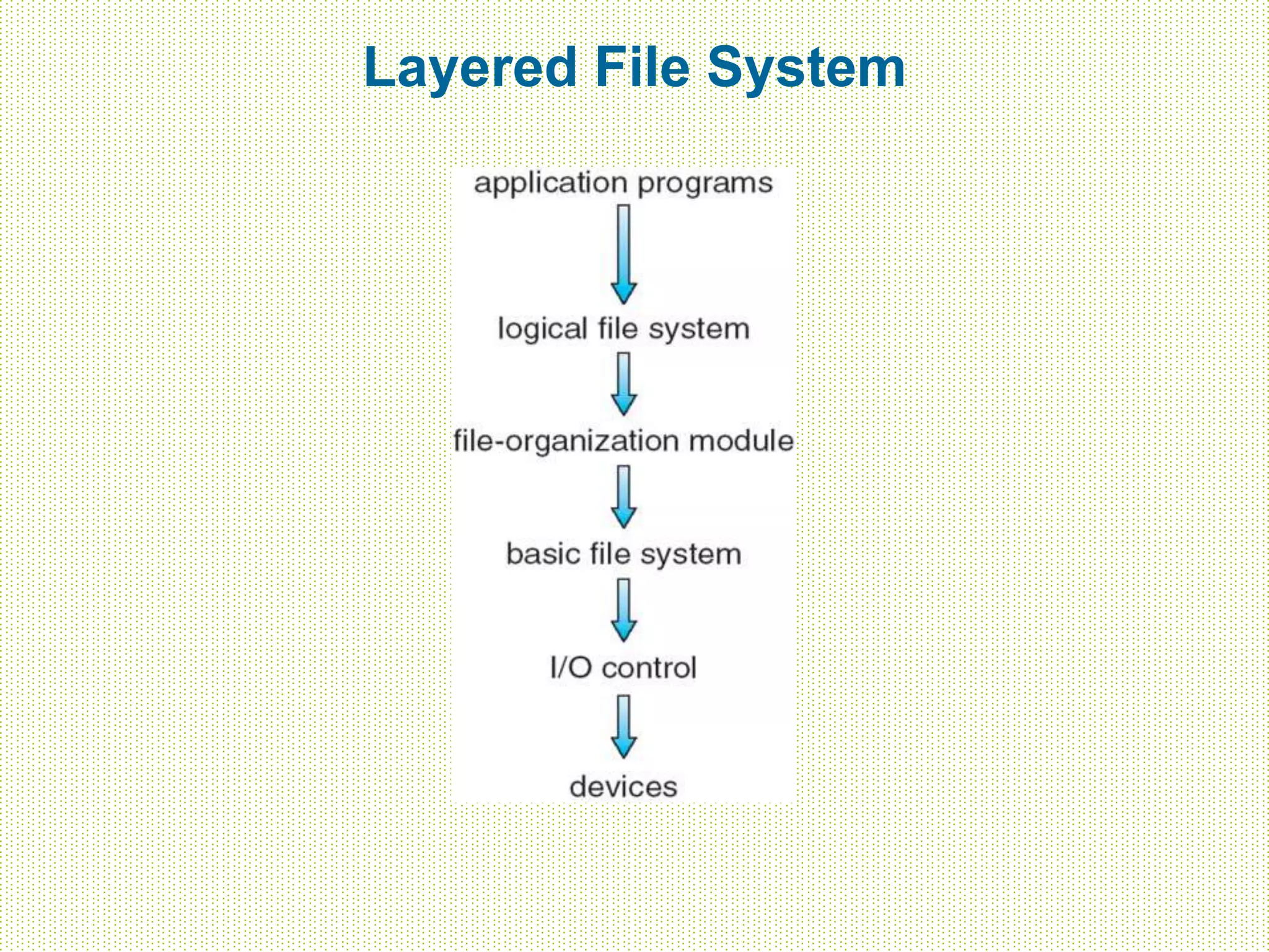 Layered File System
 