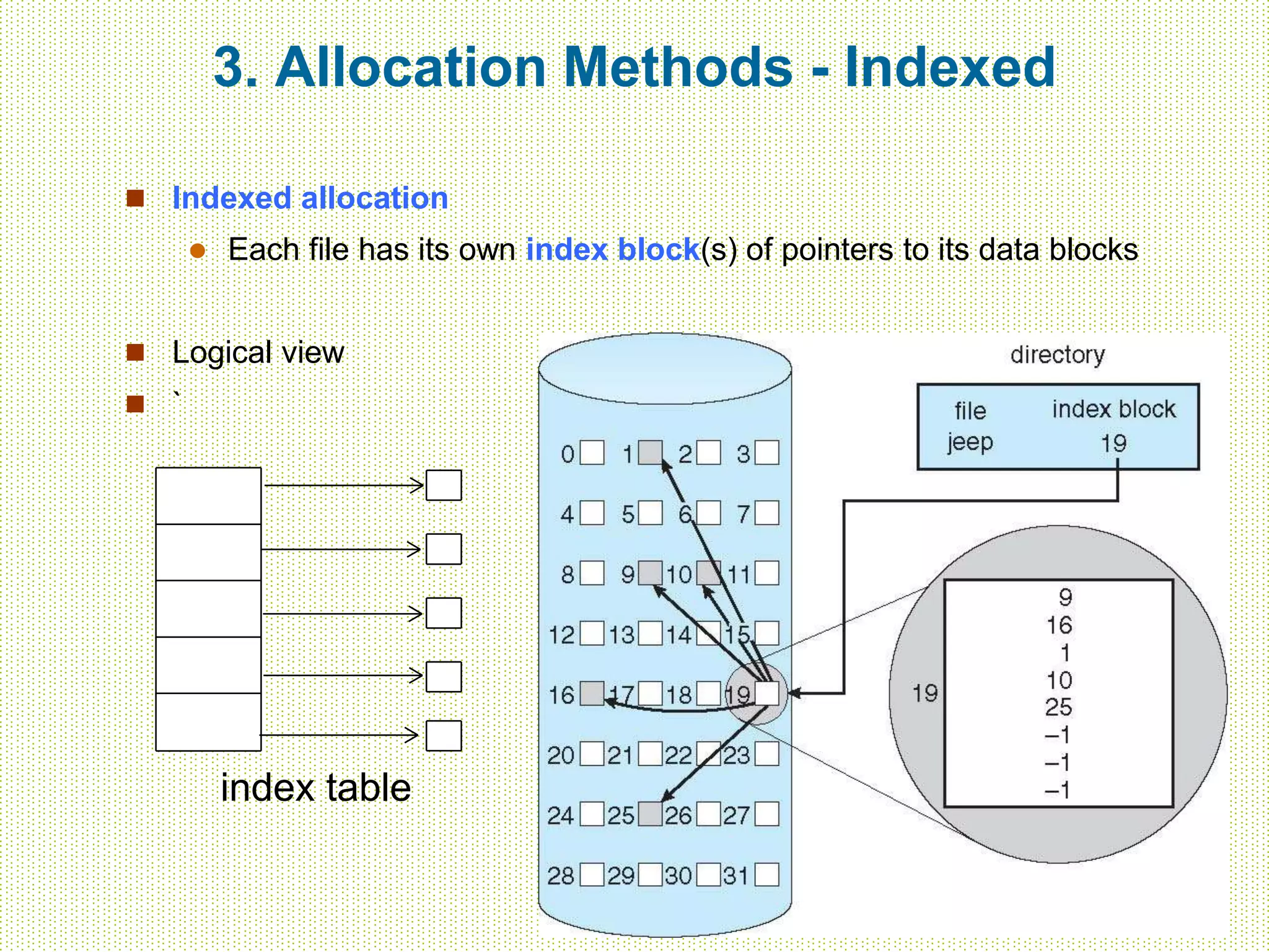 3. Allocation Methods - Indexed
 Indexed allocation
 Each file has its own index block(s) of pointers to its data blocks
 Logical view
 `
index table
 