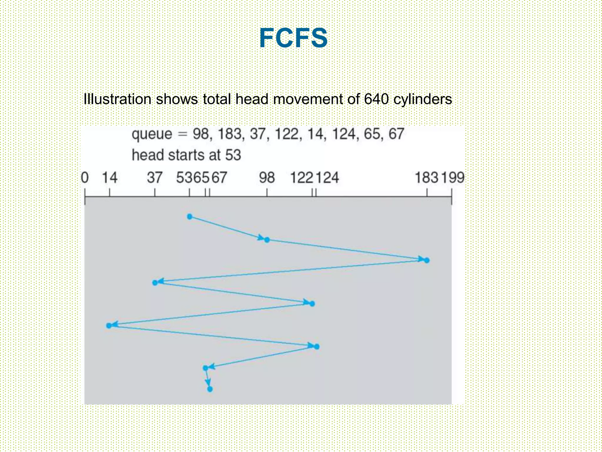 FCFS
Illustration shows total head movement of 640 cylinders
 