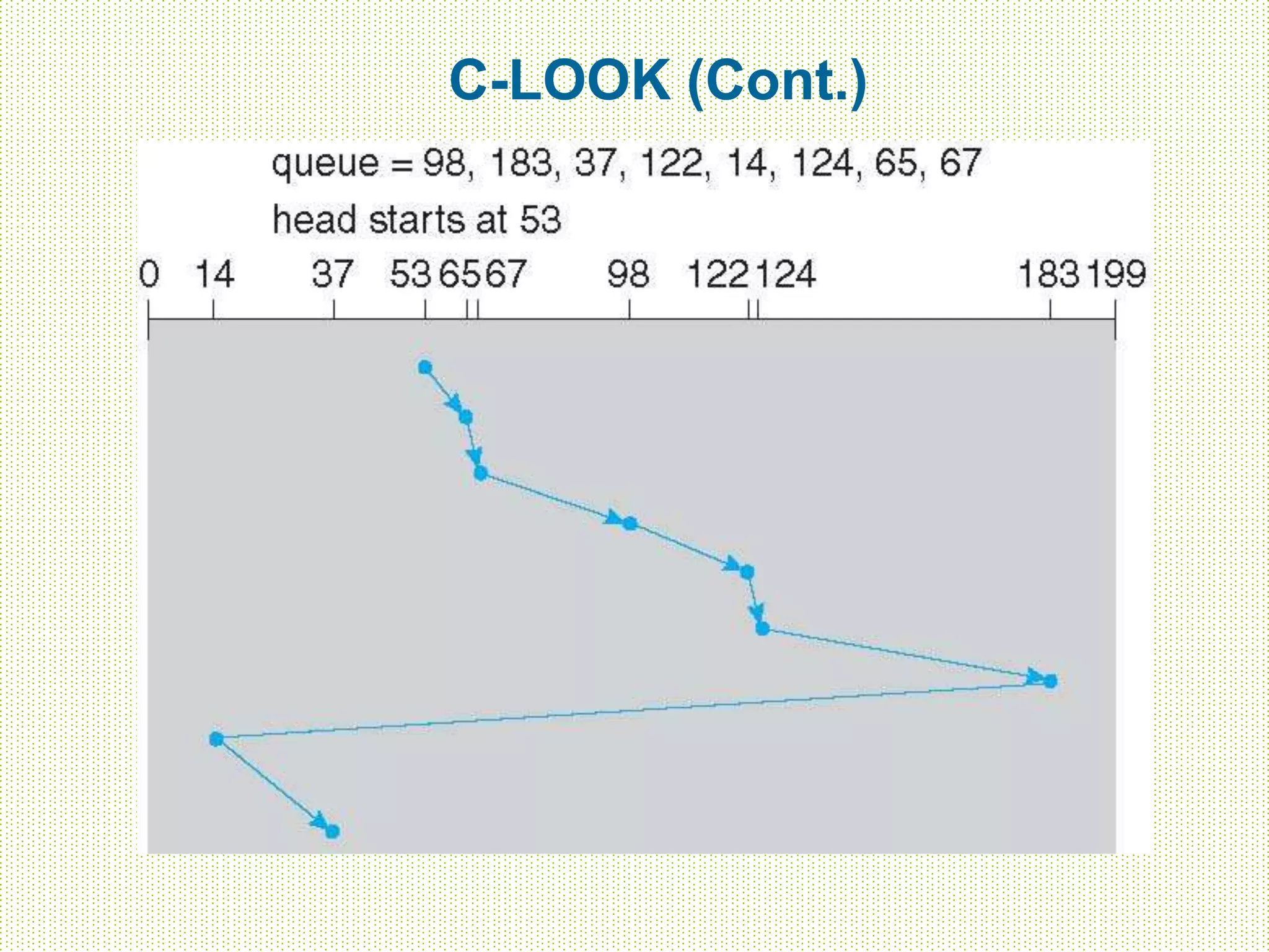 C-LOOK (Cont.)
 