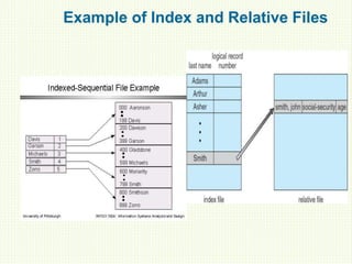 Example of Index and Relative Files
 