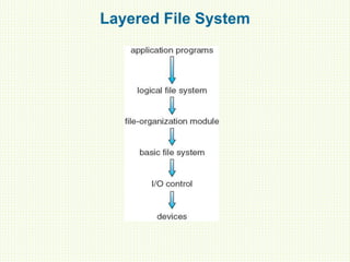 Layered File System
 