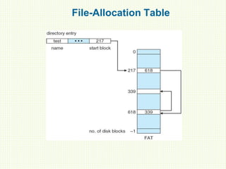 File-Allocation Table
 