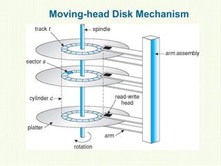 Moving-head Disk Mechanism
 