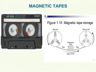 MAGNETIC TAPES
 