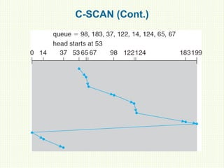 C-SCAN (Cont.)
 