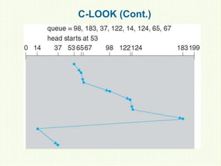 C-LOOK (Cont.)
 