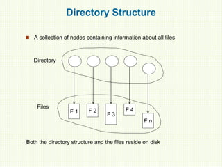 Directory Structure
 A collection of nodes containing information about all files
F 1 F 2
F 3
F 4
F n
Directory
Files
Both the directory structure and the files reside on disk
 