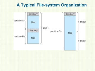 A Typical File-system Organization
 