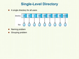 Single-Level Directory
 A single directory for all users
 Naming problem
 Grouping problem
 