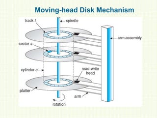 Moving-head Disk Mechanism
 