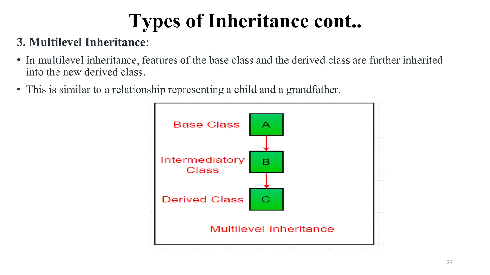 Types of Inheritance cont..
3. Multilevel Inheritance:
• In multilevel inheritance, features of the base class and the derived class are further inherited
into the new derived class.
• This is similar to a relationship representing a child and a grandfather.
22
 