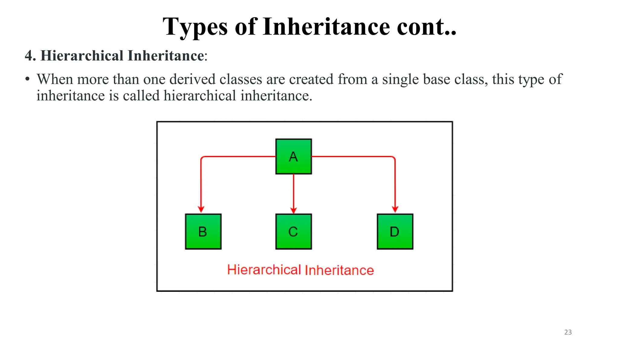 Types of Inheritance cont..
4. Hierarchical Inheritance:
• When more than one derived classes are created from a single base class, this type of
inheritance is called hierarchical inheritance.
23
 