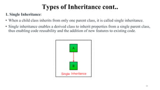 Types of Inheritance cont..
1. Single Inheritance:
• When a child class inherits from only one parent class, it is called single inheritance.
• Single inheritance enables a derived class to inherit properties from a single parent class,
thus enabling code reusability and the addition of new features to existing code.
20
 