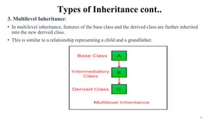 Types of Inheritance cont..
3. Multilevel Inheritance:
• In multilevel inheritance, features of the base class and the derived class are further inherited
into the new derived class.
• This is similar to a relationship representing a child and a grandfather.
22
 