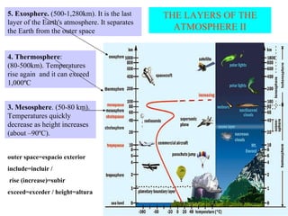 3. Mesosphere. (50-80 km).
Temperatures quickly
decrease as height increases
(about –90ºC).
4. Thermosphere:
(80-500km). Temperatures
rise again and it can exceed
1,000ºC
5. Exosphere. (500-1,280km). It is the last
layer of the Earth's atmosphere. It separates
the Earth from the outer space
THE LAYERS OF THE
ATMOSPHERE II
outer space=espacio exterior
include=incluir /
rise (increase)=subir
exceed=exceder / height=altura
 