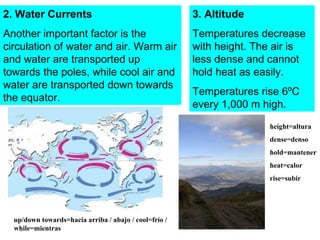 3. Altitude
Temperatures decrease
with height. The air is
less dense and cannot
hold heat as easily.
Temperatures rise 6ºC
every 1,000 m high.
2. Water Currents
Another important factor is the
circulation of water and air. Warm air
and water are transported up
towards the poles, while cool air and
water are transported down towards
the equator.
up/down towards=hacia arriba / abajo / cool=frío /
while=mientras
height=altura
dense=denso
hold=mantener
heat=calor
rise=subir
 