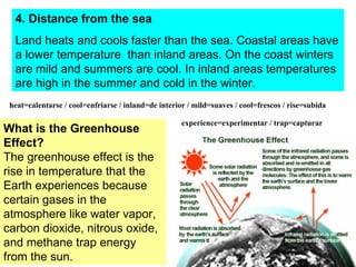 4. Distance from the sea
Land heats and cools faster than the sea. Coastal areas have
a lower temperature than inland areas. On the coast winters
are mild and summers are cool. In inland areas temperatures
are high in the summer and cold in the winter.
What is the Greenhouse
Effect?
The greenhouse effect is the
rise in temperature that the
Earth experiences because
certain gases in the
atmosphere like water vapor,
carbon dioxide, nitrous oxide,
and methane trap energy
from the sun.
heat=calentarse / cool=enfriarse / inland=de interior / mild=suaves / cool=frescos / rise=subida
experience=experimentar / trap=capturar
 