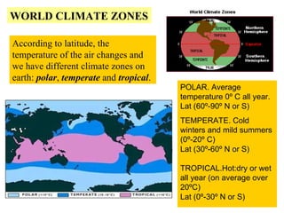 WORLD CLIMATE ZONES
According to latitude, the
temperature of the air changes and
we have different climate zones on
earth: polar, temperate and tropical.
POLAR. Average
temperature 0º C all year.
Lat (60º-90º N or S)
TEMPERATE. Cold
winters and mild summers
(0º-20º C)
Lat (30º-60º N or S)
TROPICAL.Hot:dry or wet
all year (on average over
20ºC)
Lat (0º-30º N or S)
 