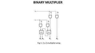 Unit 3 Combinational Circuits Ppt Unit 3 Combinational Circuits Ppt