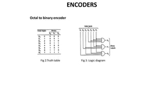 ENCODERS
Octal to binary encoder
Fig 3: Logic diagram
Fig 2:Truth table
 
