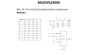MULTIPLEXERS
f(A1 , A2 , A3 ) =Σ(3,5,6,7) implementation using 4x1 mux
Method:1
Fig 1: Truthtable
 