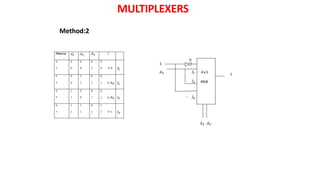 MULTIPLEXERS
Method:2
Fig 1: Truthtable
 