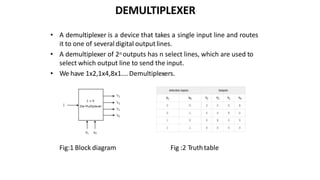 DEMULTIPLEXER
• A demultiplexer is a device that takes a single input line and routes
it to one of several digital outputlines.
• A demultiplexer of 2n outputs has n select lines, which are used to
select which output line to send the input.
• We have 1x2,1x4,8x1….Demultiplexers.
Fig:1 Block diagram Fig :2 Truthtable
 