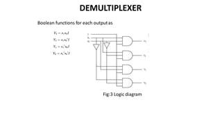 DEMULTIPLEXER
Boolean functions for each outputas
Fig:3 Logic diagram
 