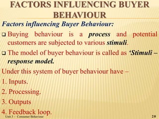 FACTORS INFLUENCING BUYER
BEHAVIOUR
Factors influencing Buyer Behaviour:
 Buying behaviour is a process and potential
customers are subjected to various stimuli.
 The model of buyer behaviour is called as ‘Stimuli –
response model.
Under this system of buyer behaviour have –
1. Inputs.
2. Processing.
3. Outputs
4. Feedback loop.Unit 3 – Consumer Behaviour 20
 