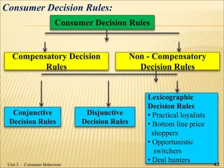 Consumer Decision Rules:
Consumer Decision Rules
Compensatory Decision
Rules
Non - Compensatory
Decision Rules
Conjunctive
Decision Rules
Disjunctive
Decision Rules
Lexicographic
Decision Rules
• Practical loyalists
• Bottom line price
shoppers
• Opportunistic
switchers
• Deal hunters 42Unit 3 – Consumer Behaviour
 