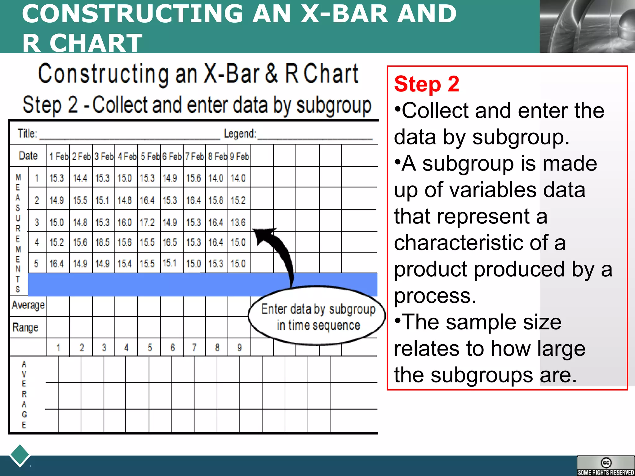 LOGO
CONSTRUCTING AN X-BAR AND
R CHART
Step 2
•Collect and enter the
data by subgroup.
•A subgroup is made
up of variables data
that represent a
characteristic of a
product produced by a
process.
•The sample size
relates to how large
the subgroups are.
 