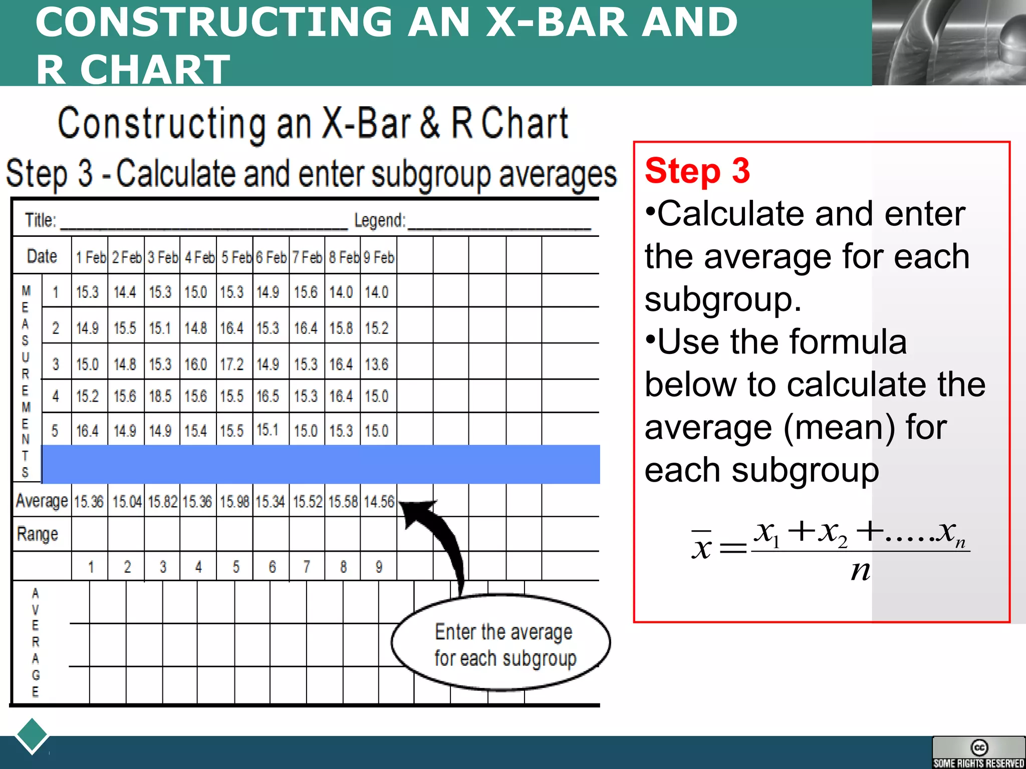 LOGO
CONSTRUCTING AN X-BAR AND
R CHART
Step 3
•Calculate and enter
the average for each
subgroup.
•Use the formula
below to calculate the
average (mean) for
each subgroup
n
xxxx n.....21 ++=
 