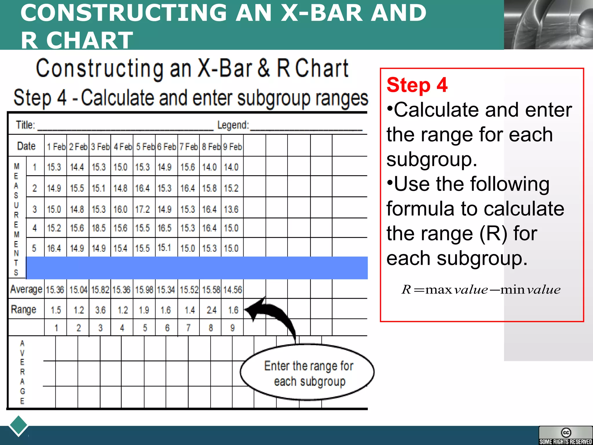 LOGO
CONSTRUCTING AN X-BAR AND
R CHART
Step 4
•Calculate and enter
the range for each
subgroup.
•Use the following
formula to calculate
the range (R) for
each subgroup.
valuevalueR minmax −=
 