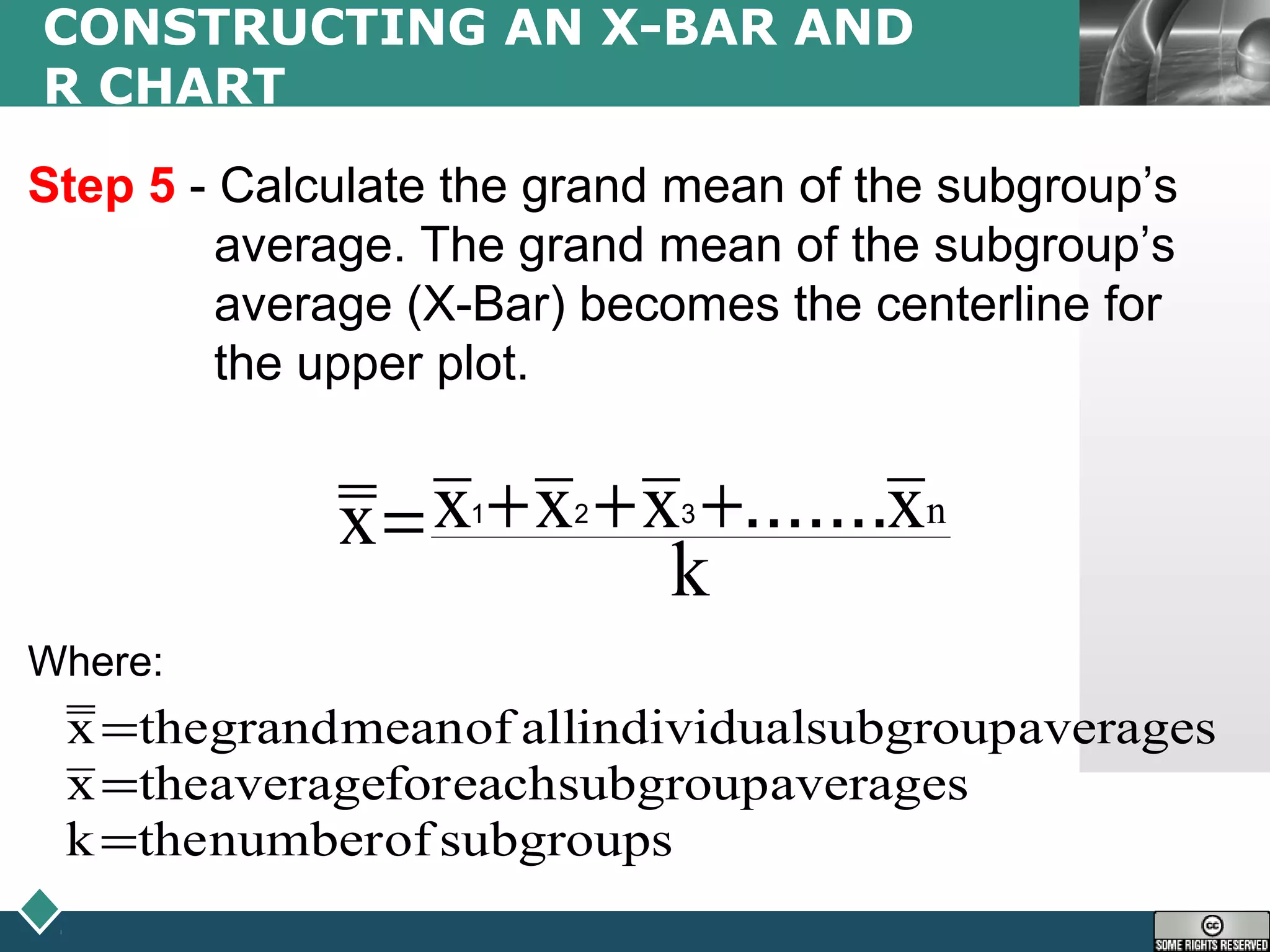 LOGO
CONSTRUCTING AN X-BAR AND
R CHART
Step 5 - Calculate the grand mean of the subgroup’s
average. The grand mean of the subgroup’s
average (X-Bar) becomes the centerline for
the upper plot.
Where:
subgroupsofnumberthek
averagessubgroupeachforaveragethex
averagessubgroupindividualallofmeangrandthex
=
=
=
k
xxxxx n.......321 +++=
 