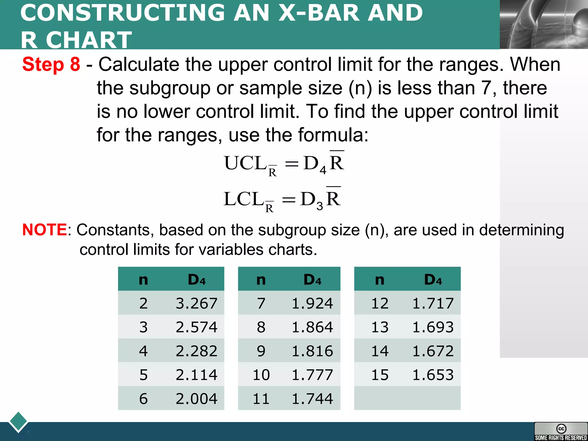 LOGO
CONSTRUCTING AN X-BAR AND
R CHART
Step 8 - Calculate the upper control limit for the ranges. When
the subgroup or sample size (n) is less than 7, there
is no lower control limit. To find the upper control limit
for the ranges, use the formula:
NOTE: Constants, based on the subgroup size (n), are used in determining
control limits for variables charts.
n D4 n D4 n D4
2 3.267 7 1.924 12 1.717
3 2.574 8 1.864 13 1.693
4 2.282 9 1.816 14 1.672
5 2.114 10 1.777 15 1.653
6 2.004 11 1.744
RDLCL
RDUCL
R
R
3
4
=
=
 