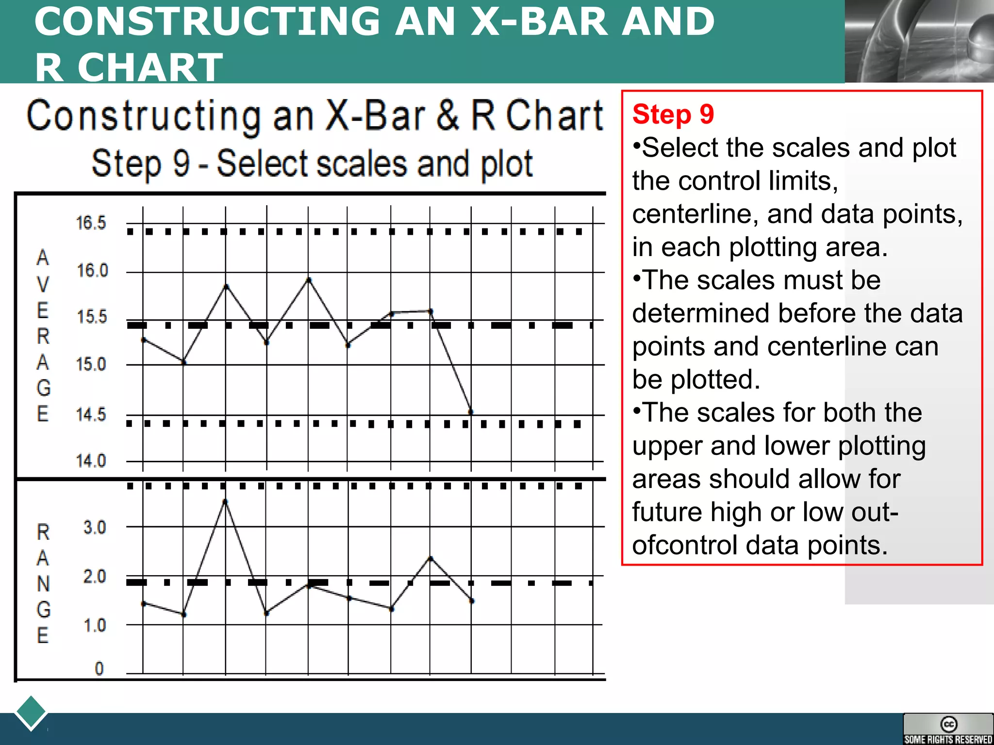 LOGO
CONSTRUCTING AN X-BAR AND
R CHART
Step 9
•Select the scales and plot
the control limits,
centerline, and data points,
in each plotting area.
•The scales must be
determined before the data
points and centerline can
be plotted.
•The scales for both the
upper and lower plotting
areas should allow for
future high or low out-
ofcontrol data points.
 