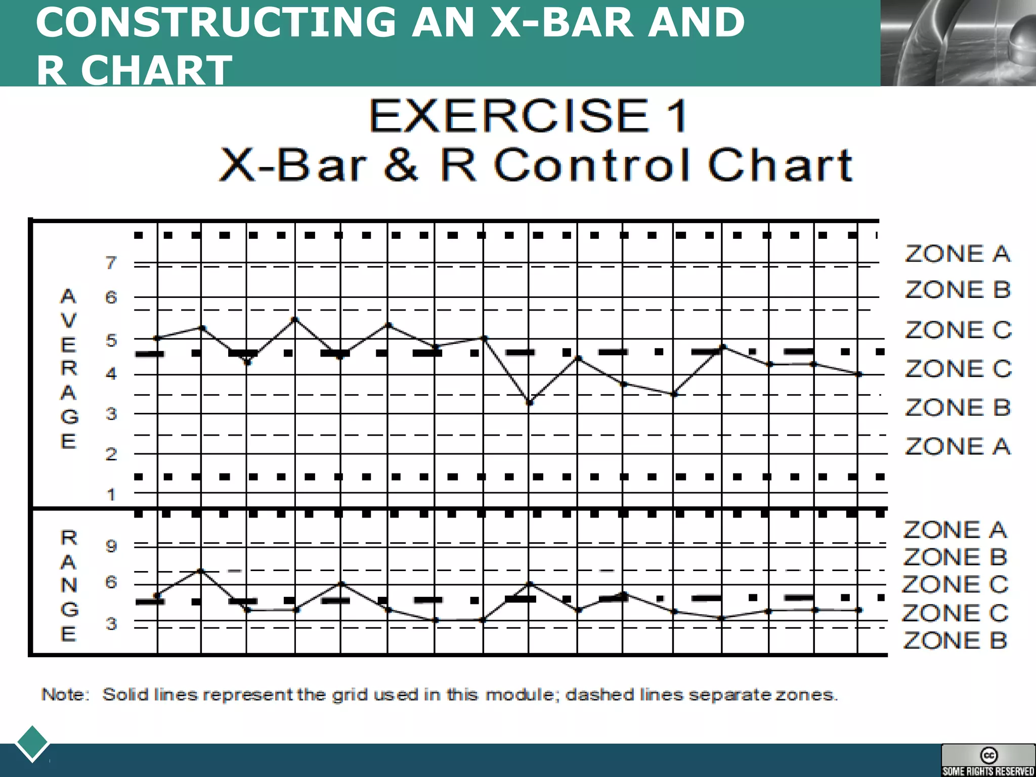LOGO
CONSTRUCTING AN X-BAR AND
R CHART
 