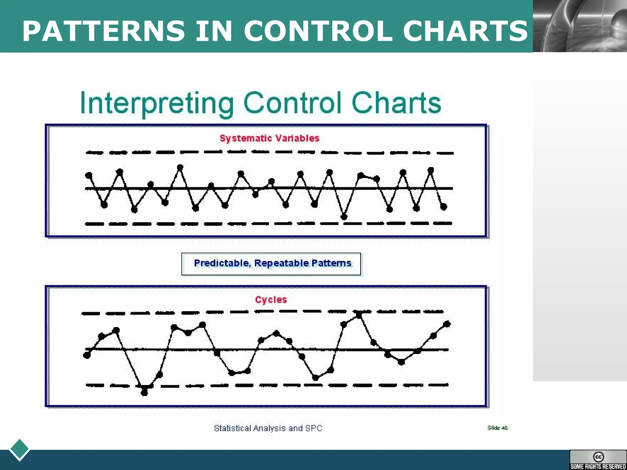 LOGOPATTERNS IN CONTROL CHARTS
 