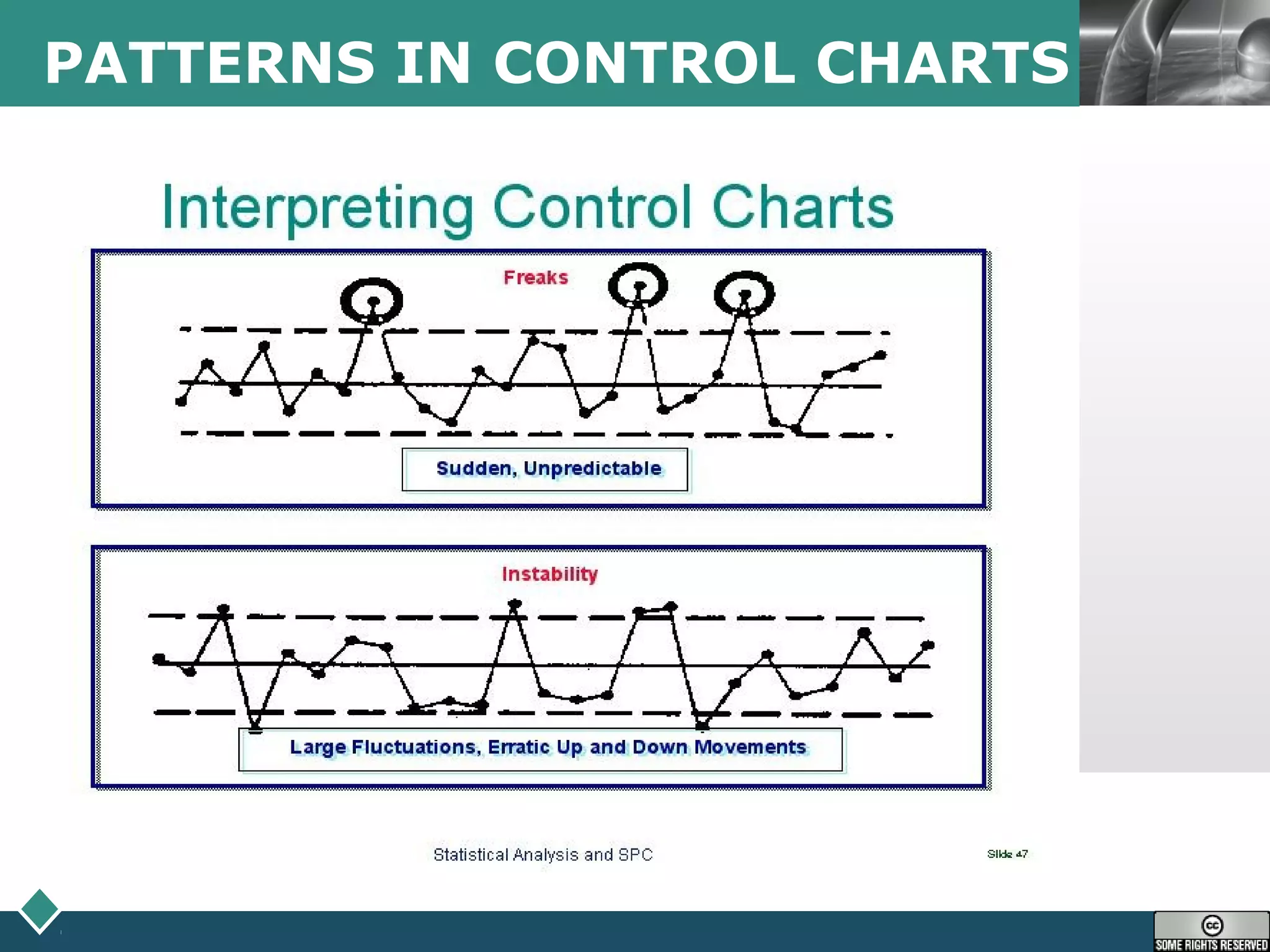 LOGOPATTERNS IN CONTROL CHARTS
 