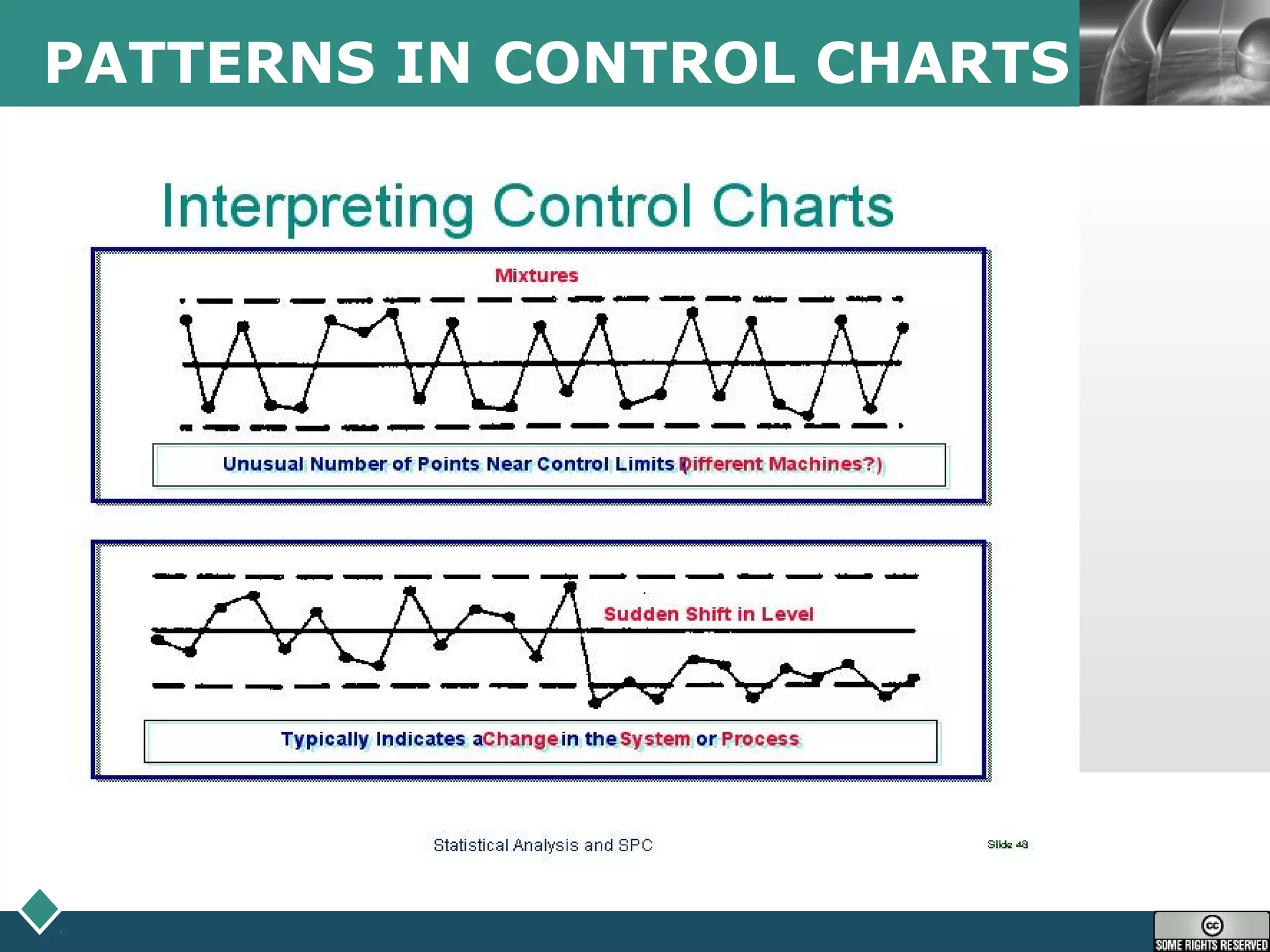 LOGOPATTERNS IN CONTROL CHARTS
 