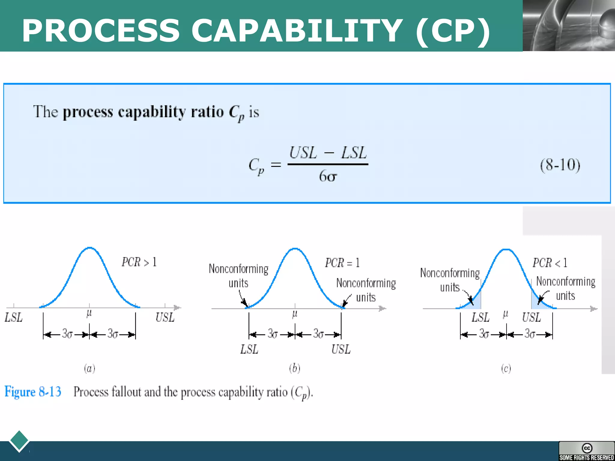 LOGOPROCESS CAPABILITY (CP)
 