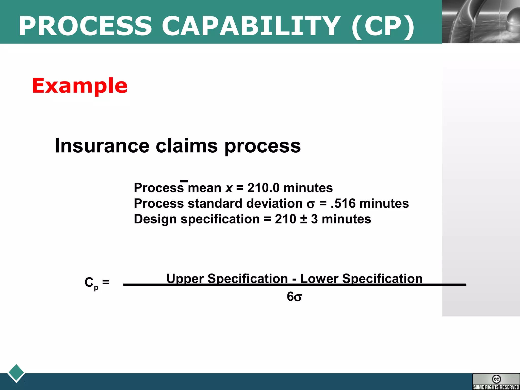 LOGOPROCESS CAPABILITY (CP)
Example
Cp = Upper Specification - Lower Specification
6σ
Insurance claims process
Process mean x = 210.0 minutes
Process standard deviation σ = .516 minutes
Design specification = 210 ± 3 minutes
 
