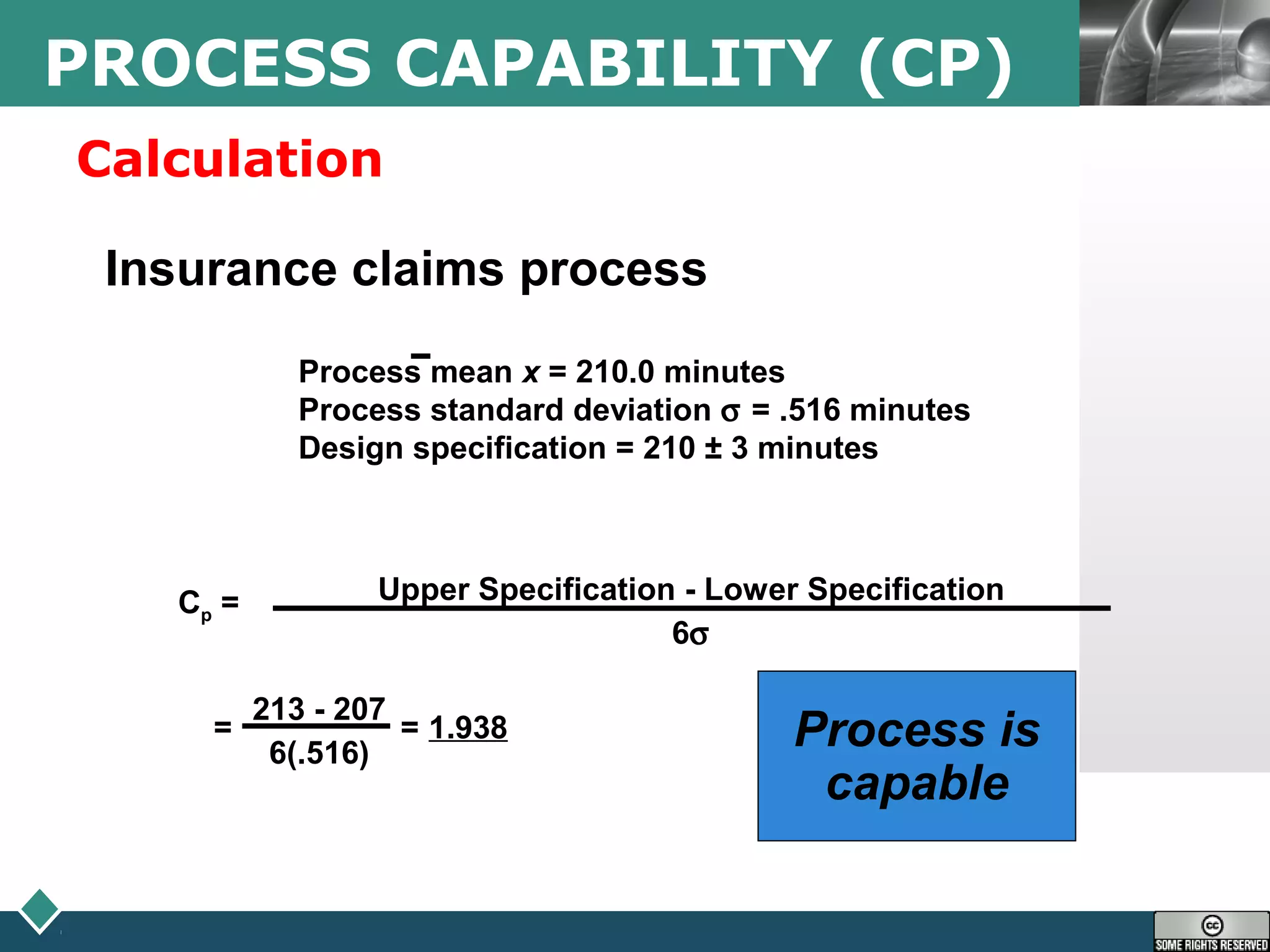LOGOPROCESS CAPABILITY (CP)
Calculation
Cp = Upper Specification - Lower Specification
6σ
Insurance claims process
Process mean x = 210.0 minutes
Process standard deviation σ = .516 minutes
Design specification = 210 ± 3 minutes
= = 1.938
213 - 207
6(.516)
Process is
capable
 