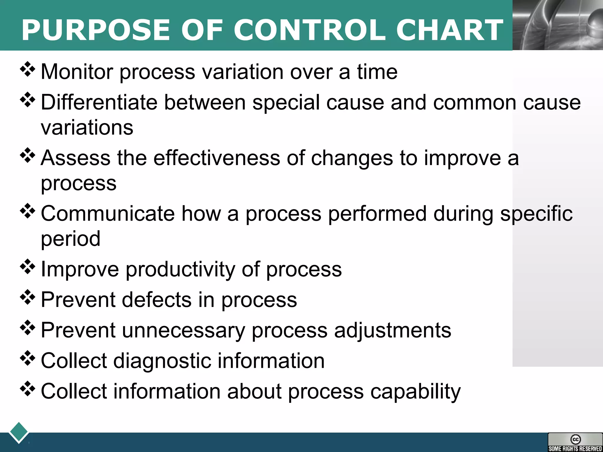 LOGOPURPOSE OF CONTROL CHART
Monitor process variation over a time
Differentiate between special cause and common cause
variations
Assess the effectiveness of changes to improve a
process
Communicate how a process performed during specific
period
Improve productivity of process
Prevent defects in process
Prevent unnecessary process adjustments
Collect diagnostic information
Collect information about process capability
 
