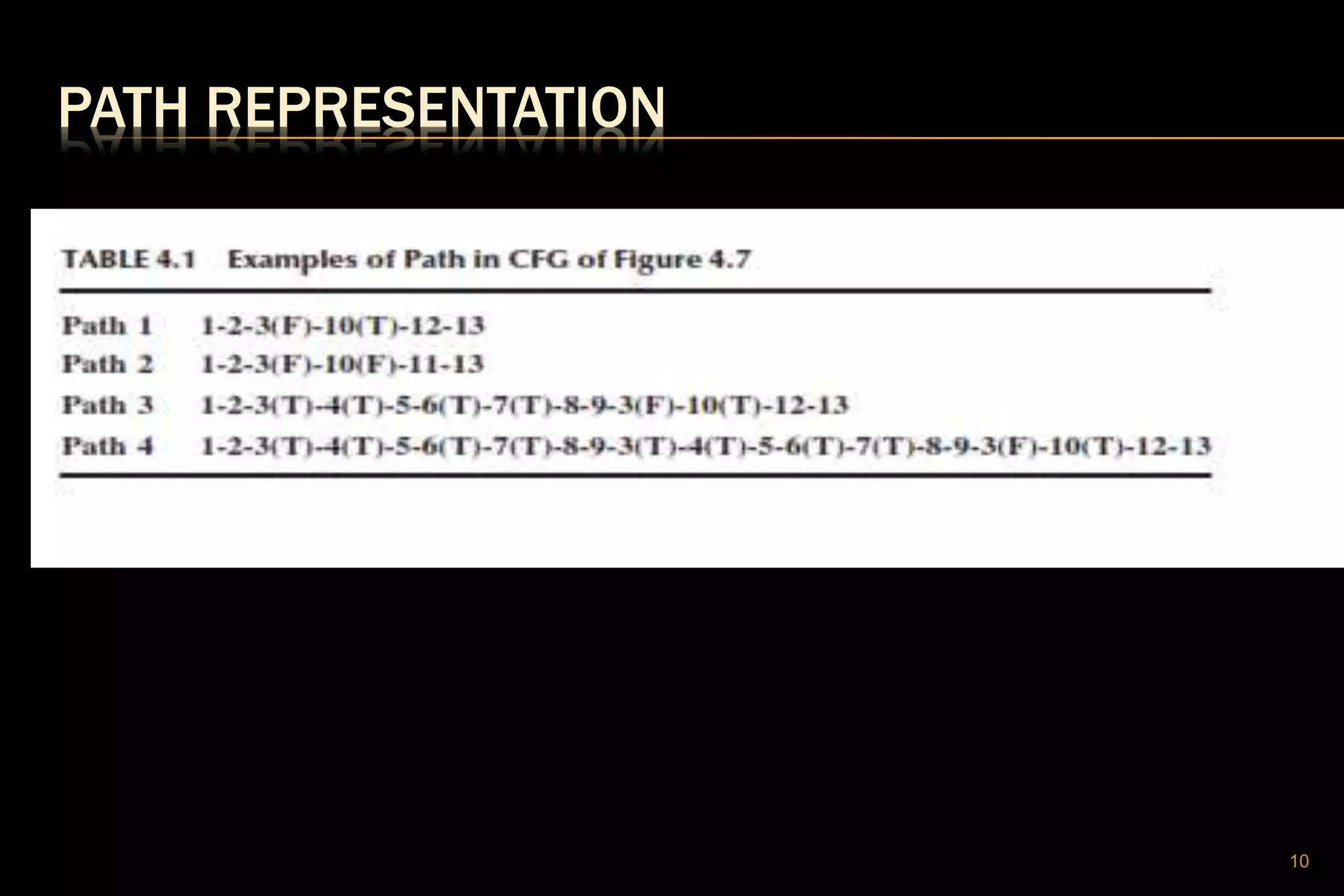 PATH REPRESENTATION
10
 