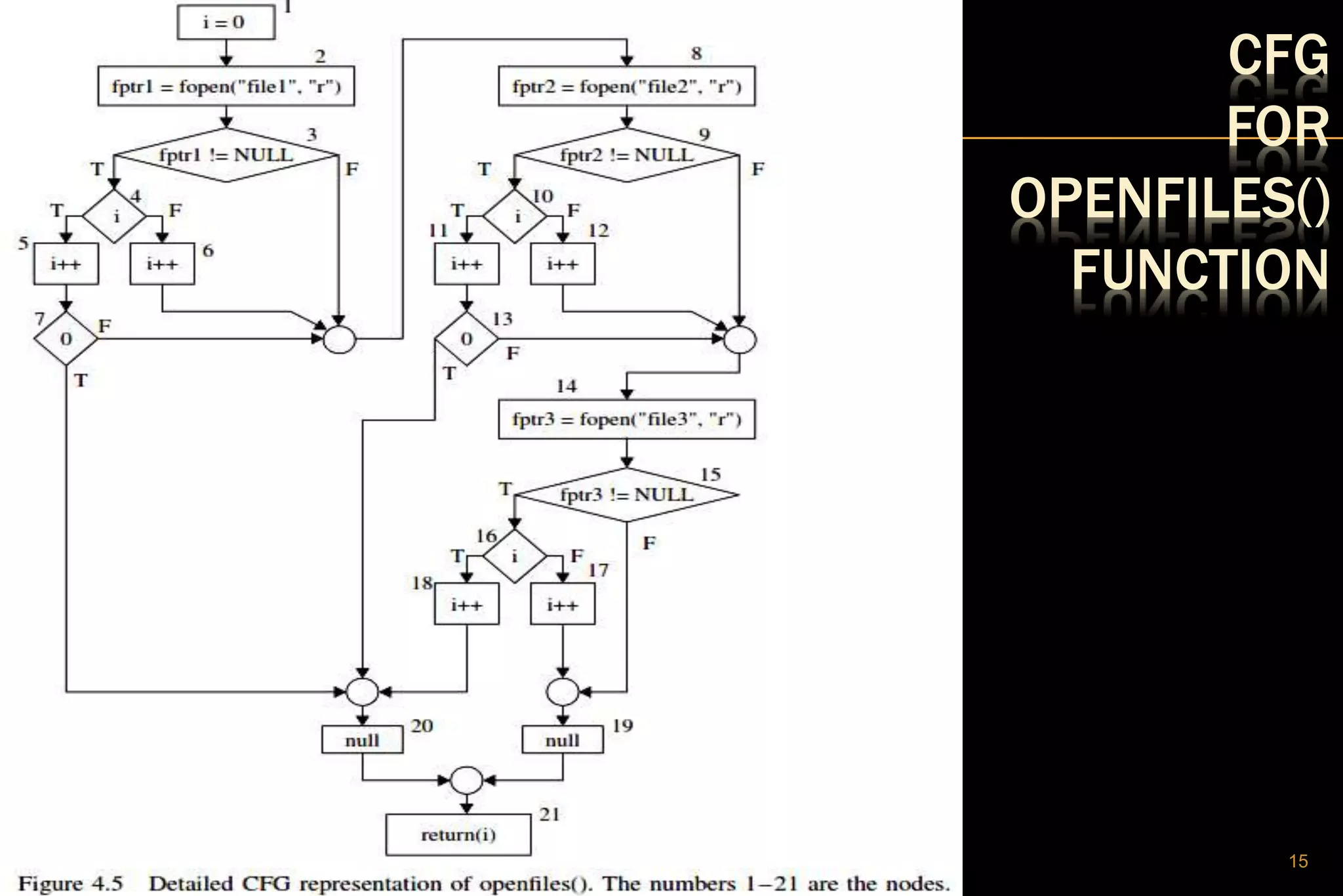 CFG
FOR
OPENFILES()
FUNCTION
15
 